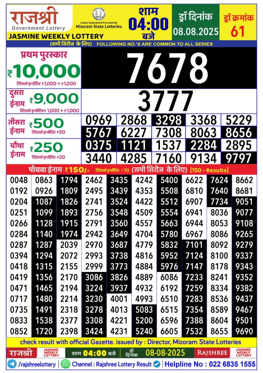 Today Lottery Sambad