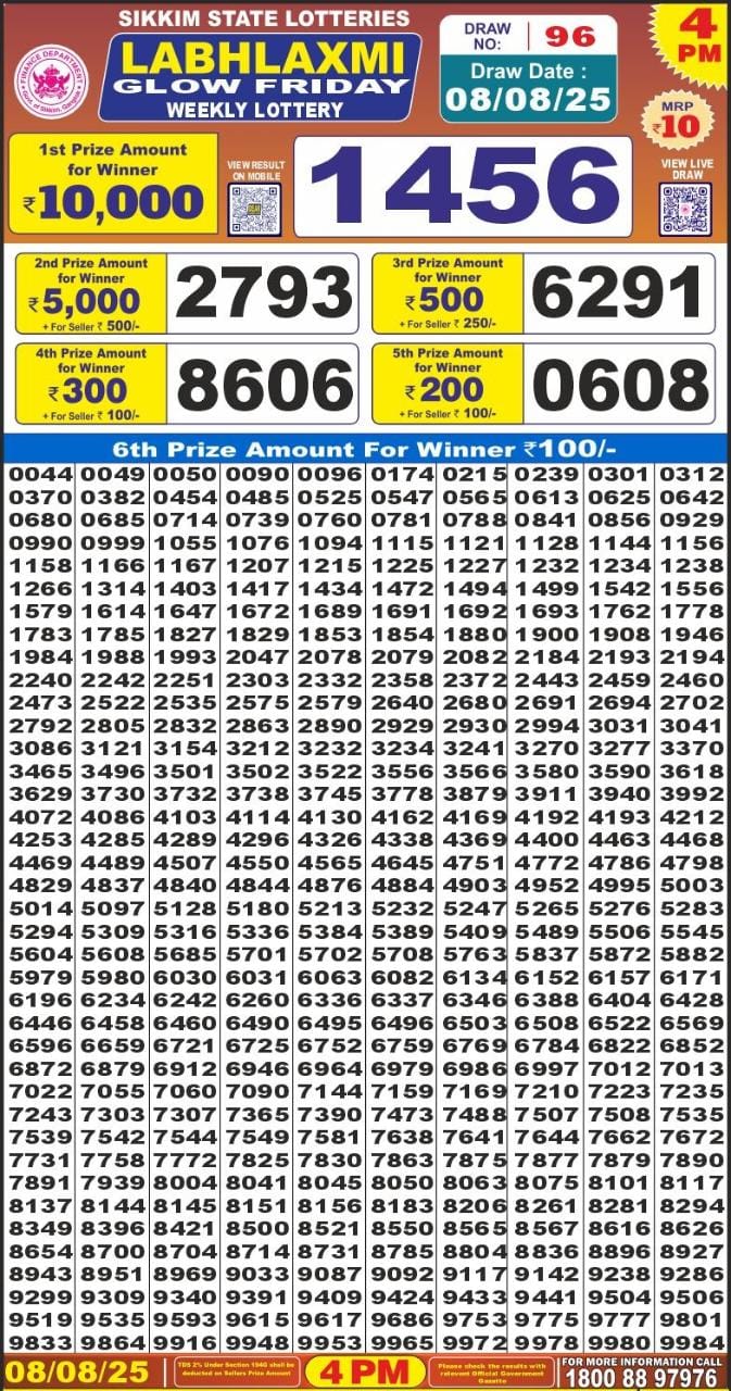 Today Lottery Sambad