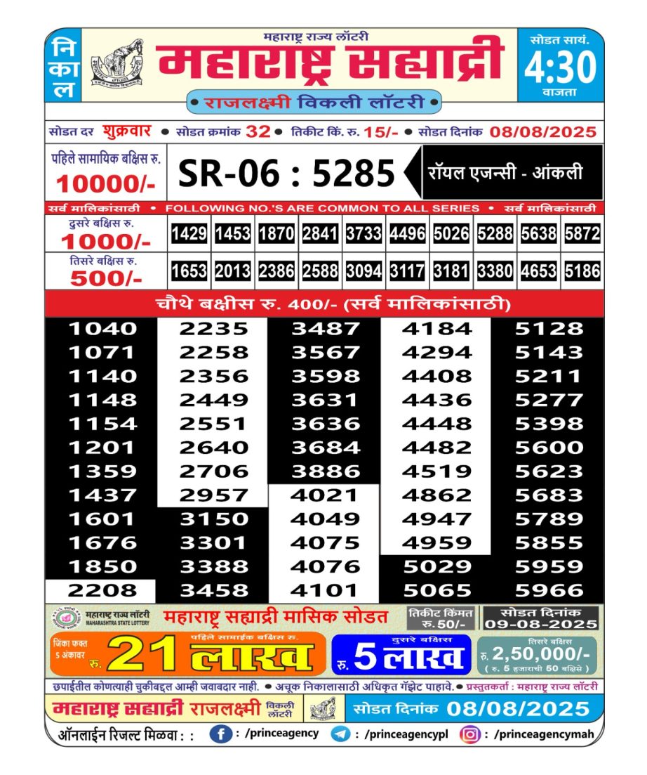 Today Lottery Sambad