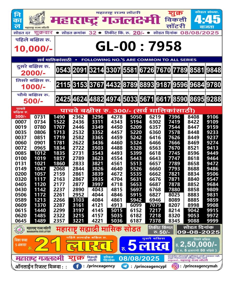 Today Lottery Sambad