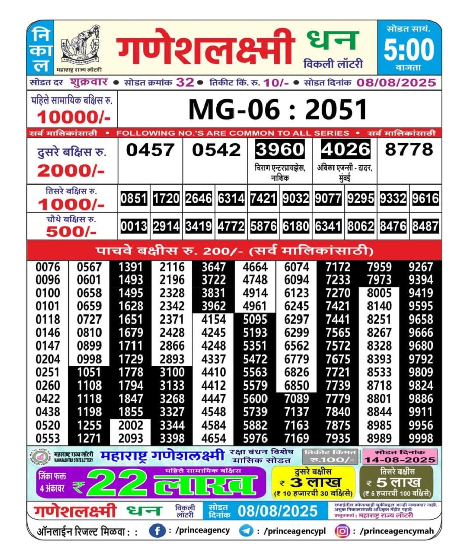 Today Lottery Sambad