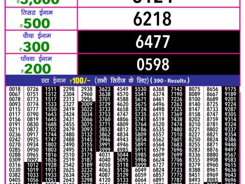 Today Lottery Sambad