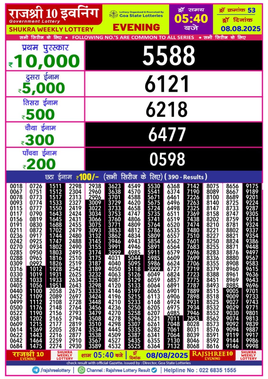 Today Lottery Sambad