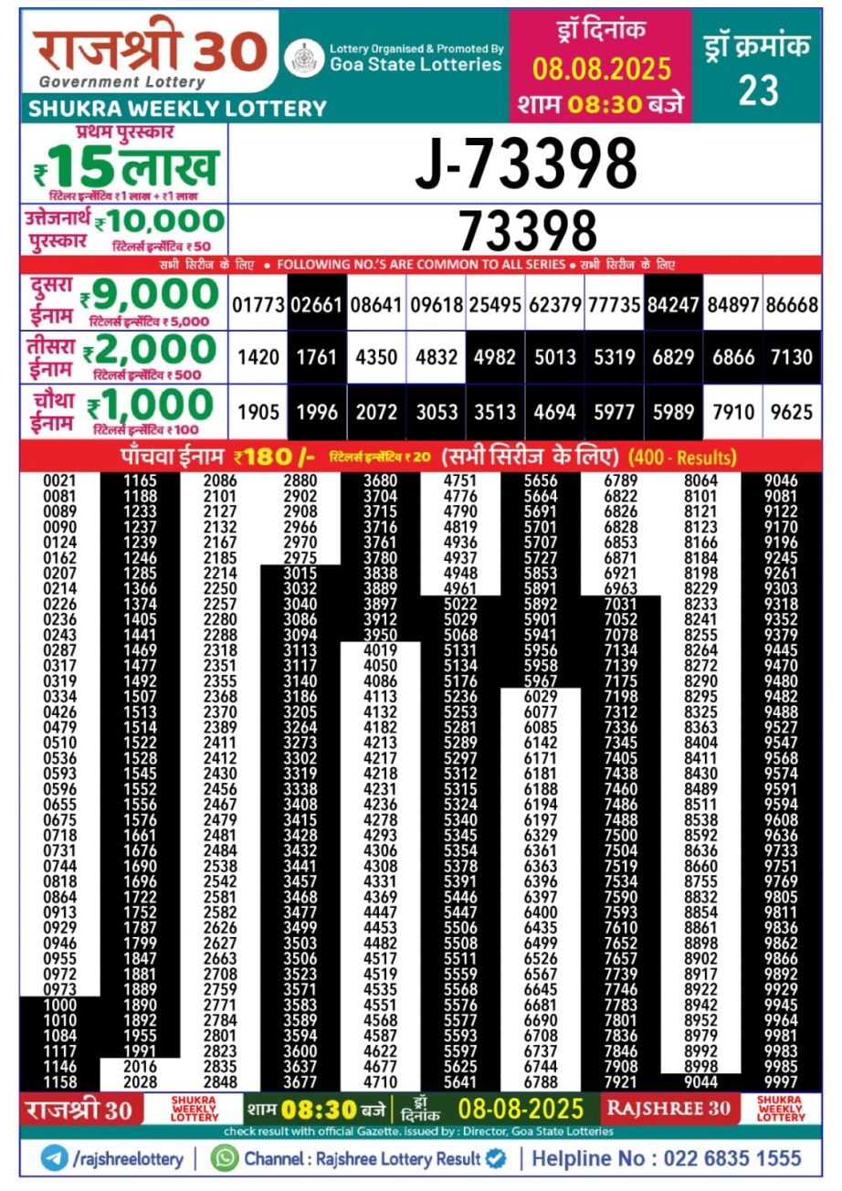 Today Lottery Sambad