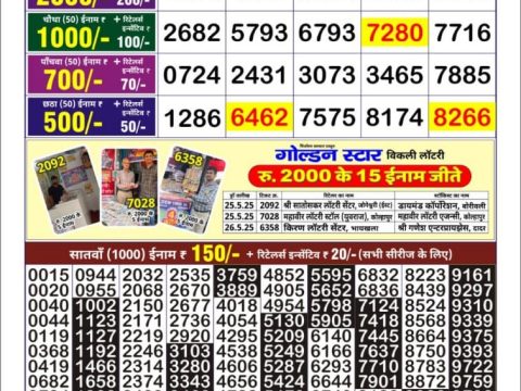 Today Lottery Sambad