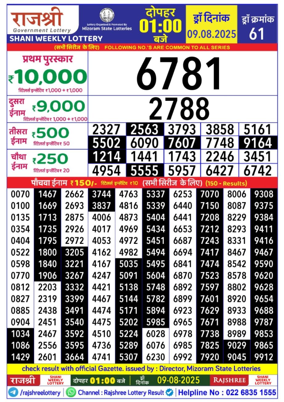 Today Lottery Sambad