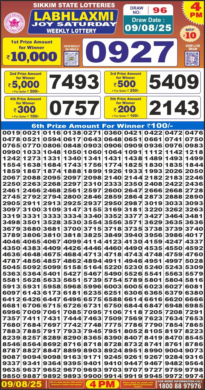 Today Lottery Sambad