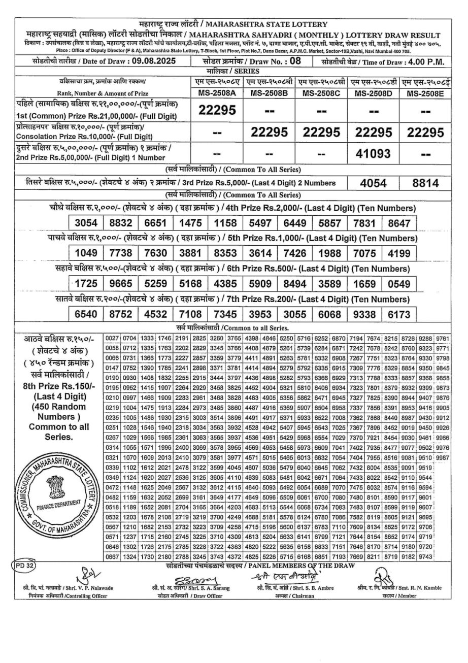 Today Lottery Sambad