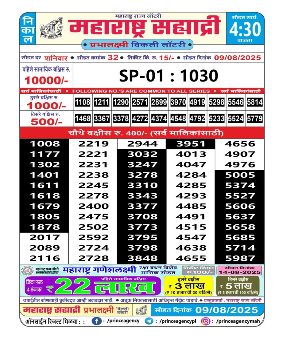 Today Lottery Sambad