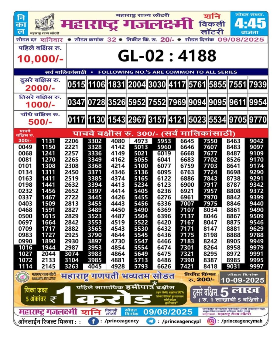 Today Lottery Sambad