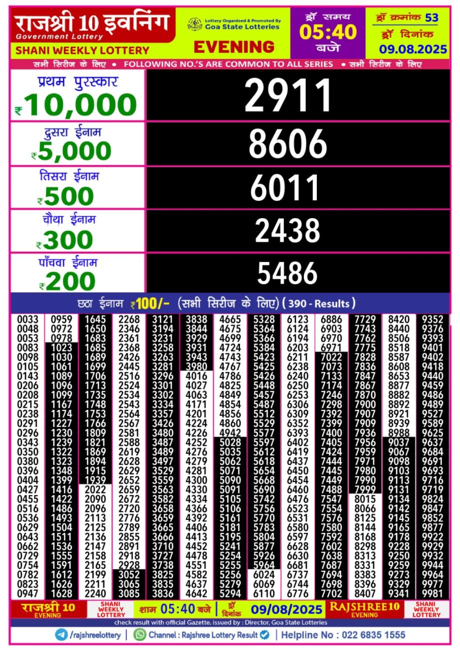 Today Lottery Sambad