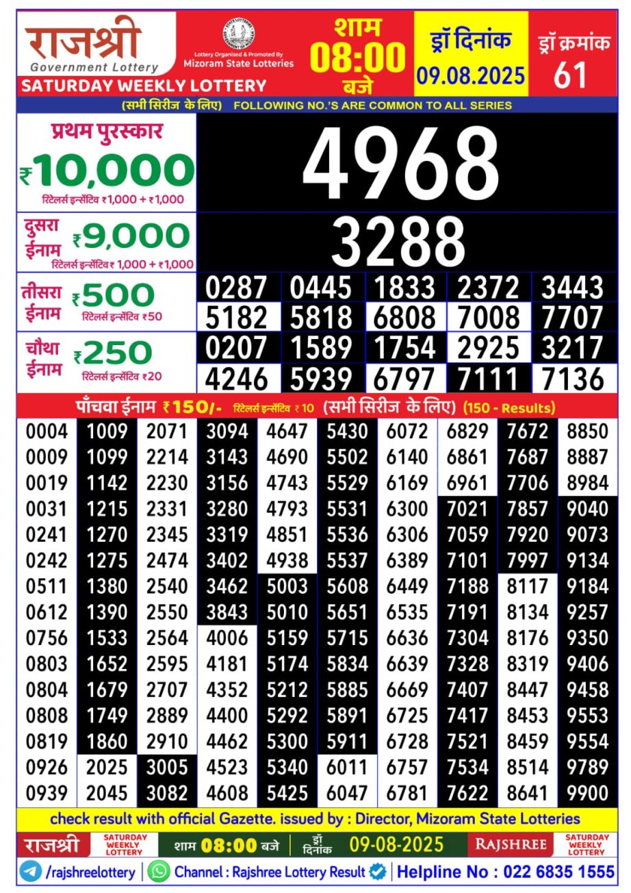 Today Lottery Sambad