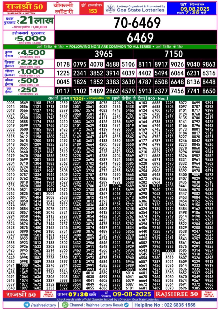 Today Lottery Sambad