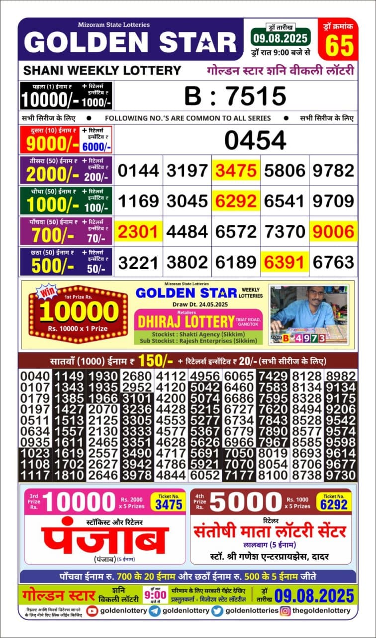 Today Lottery Sambad