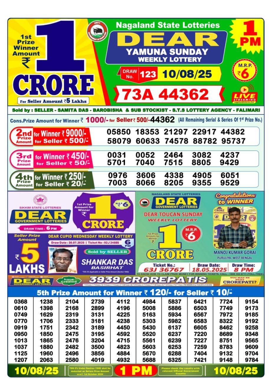 Today Lottery Sambad