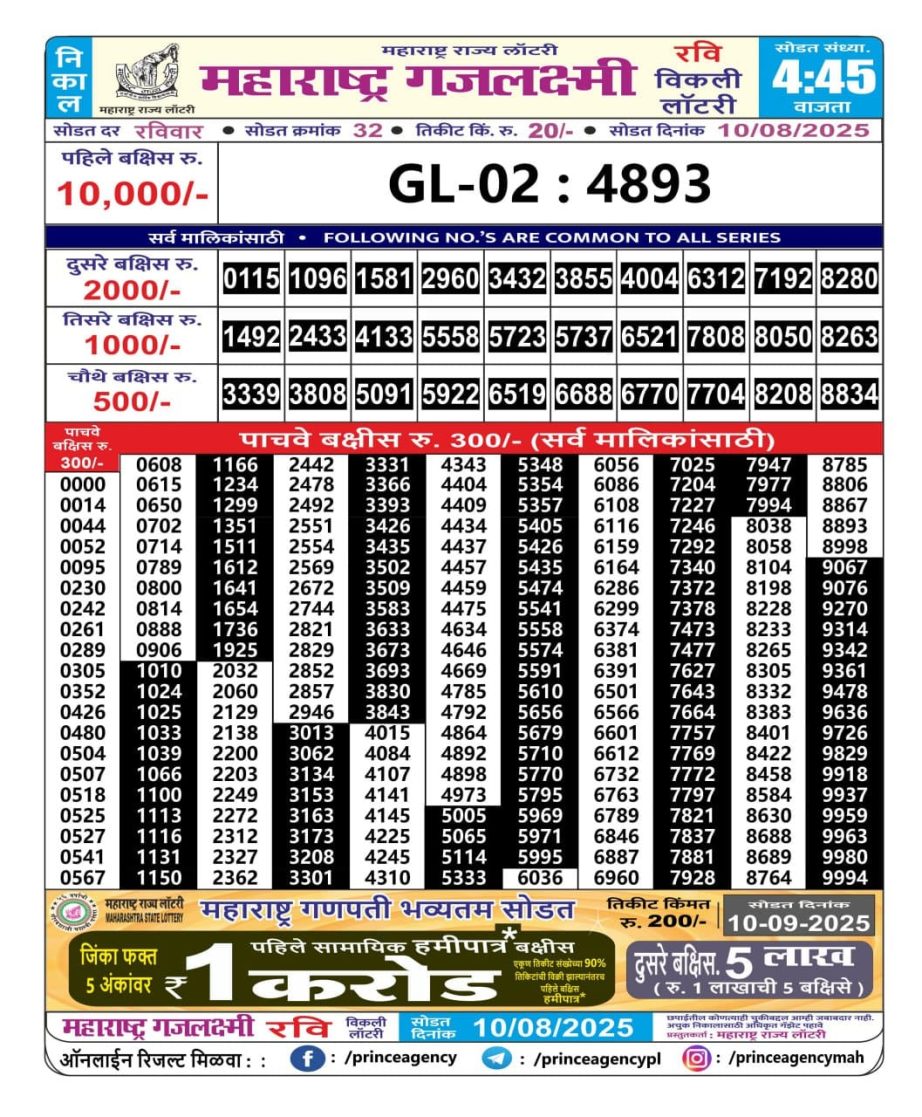 Today Lottery Sambad