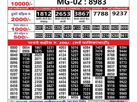 Today Lottery Sambad