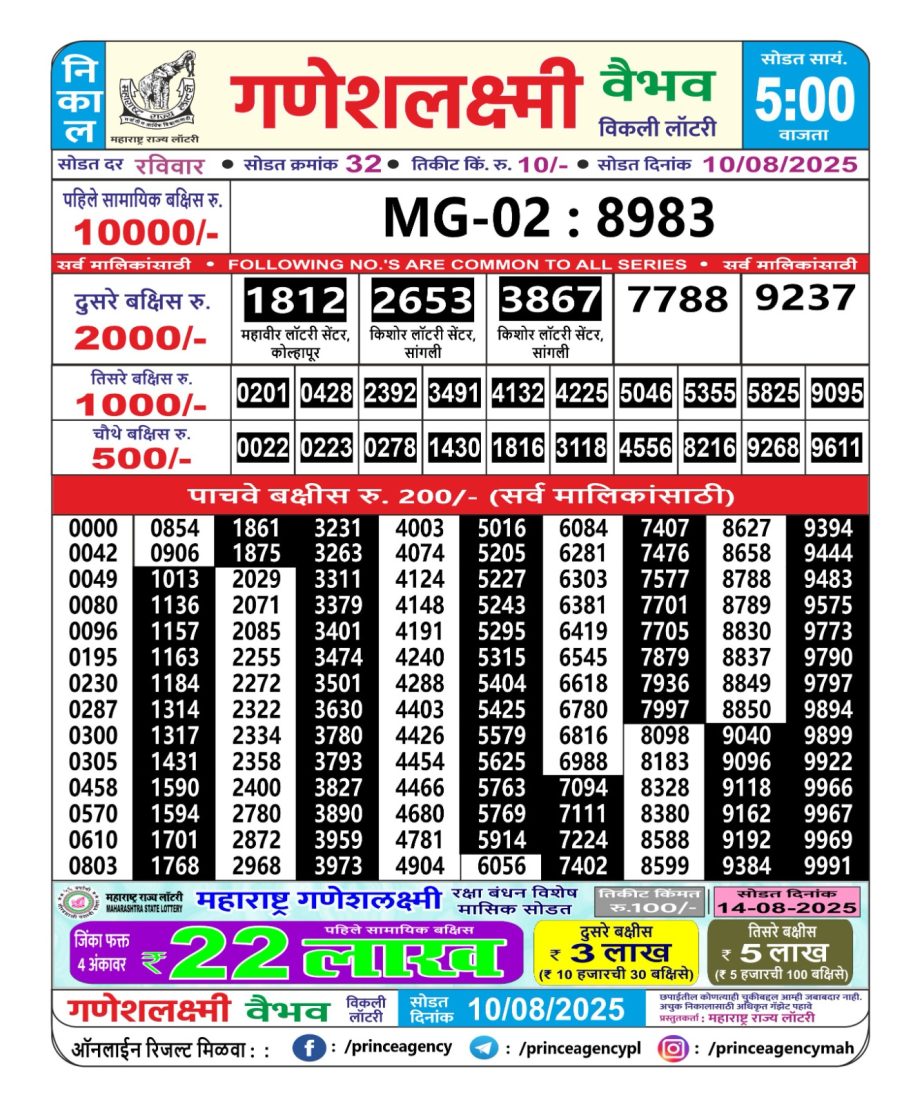 Today Lottery Sambad