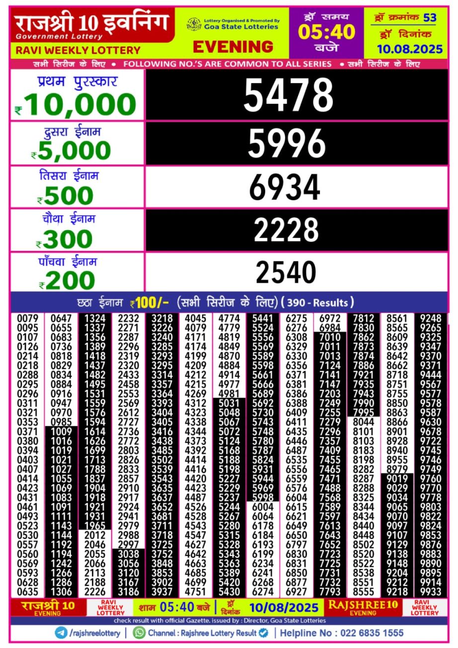 Today Lottery Sambad