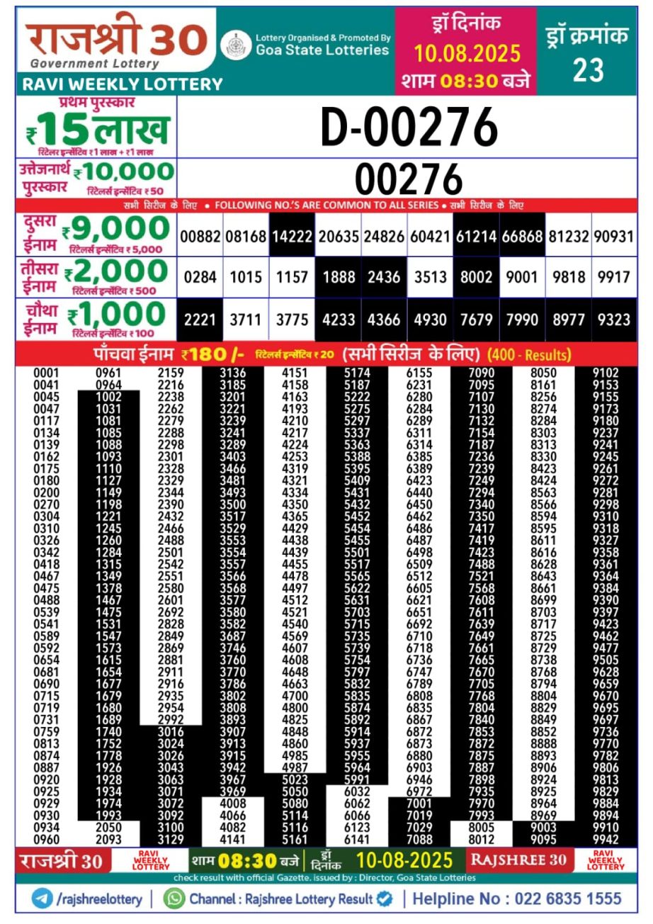 Today Lottery Sambad