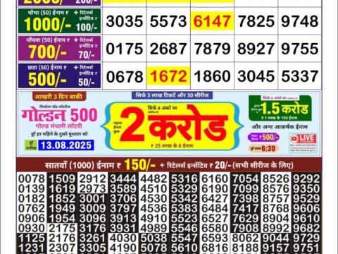 Today Lottery Sambad