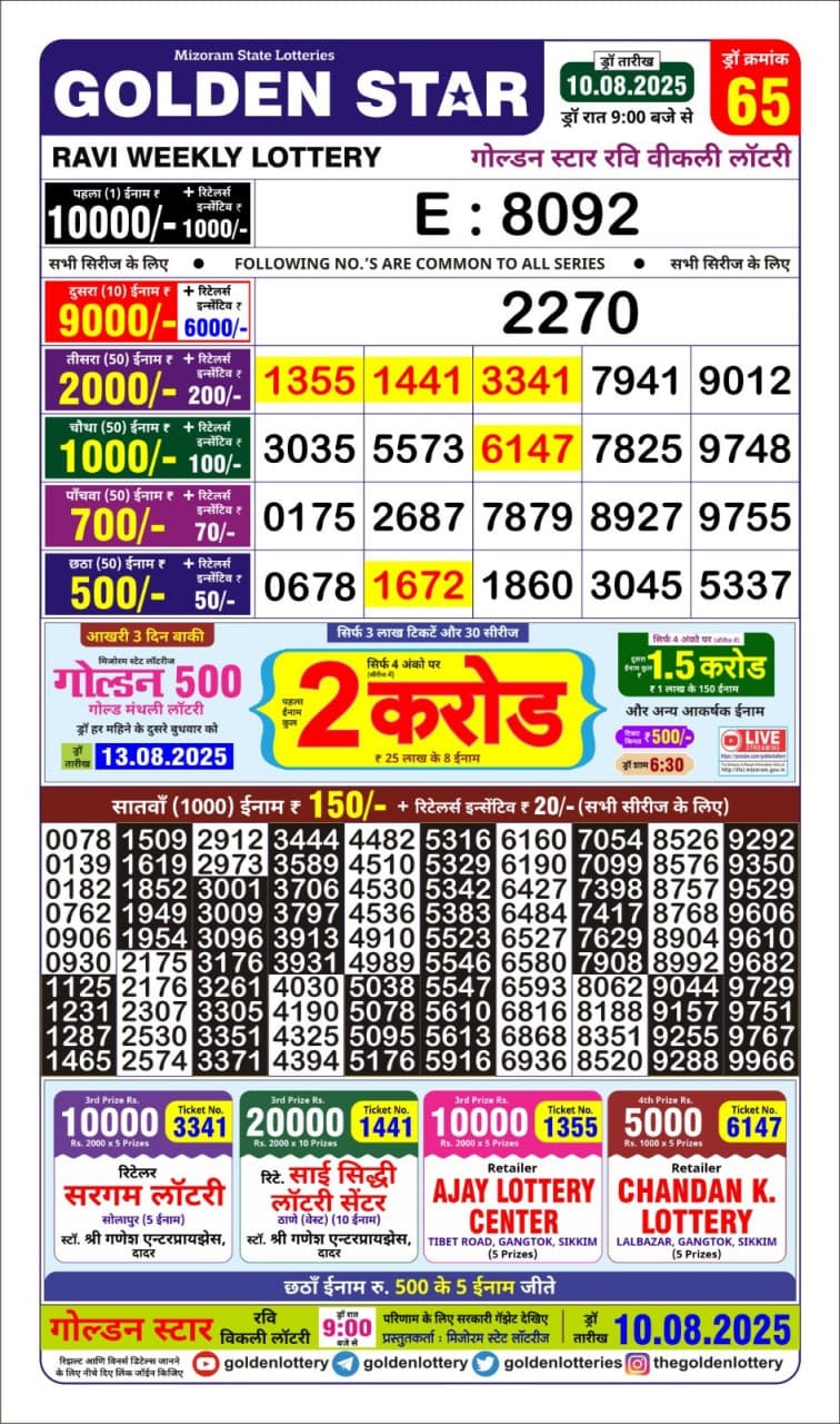 Today Lottery Sambad