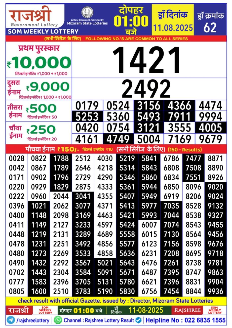 Today Lottery Sambad