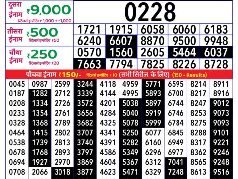 Today Lottery Sambad