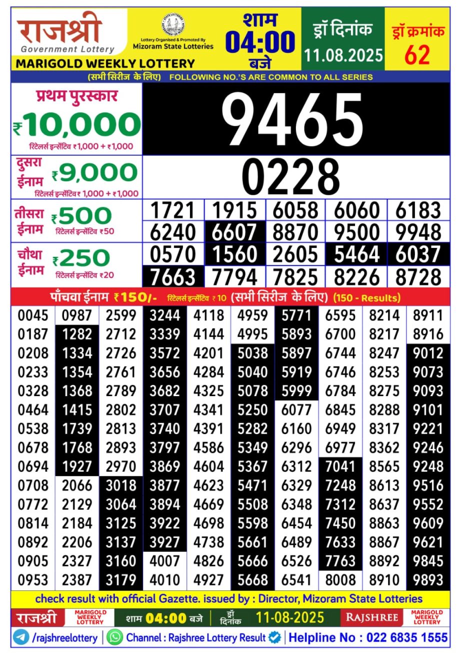 Today Lottery Sambad