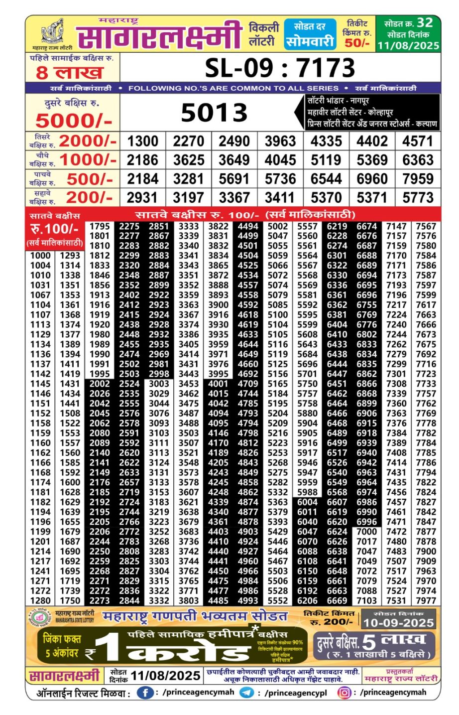 Today Lottery Sambad