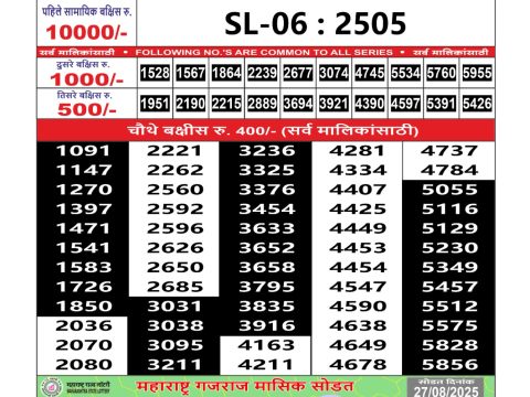 Today Lottery Sambad