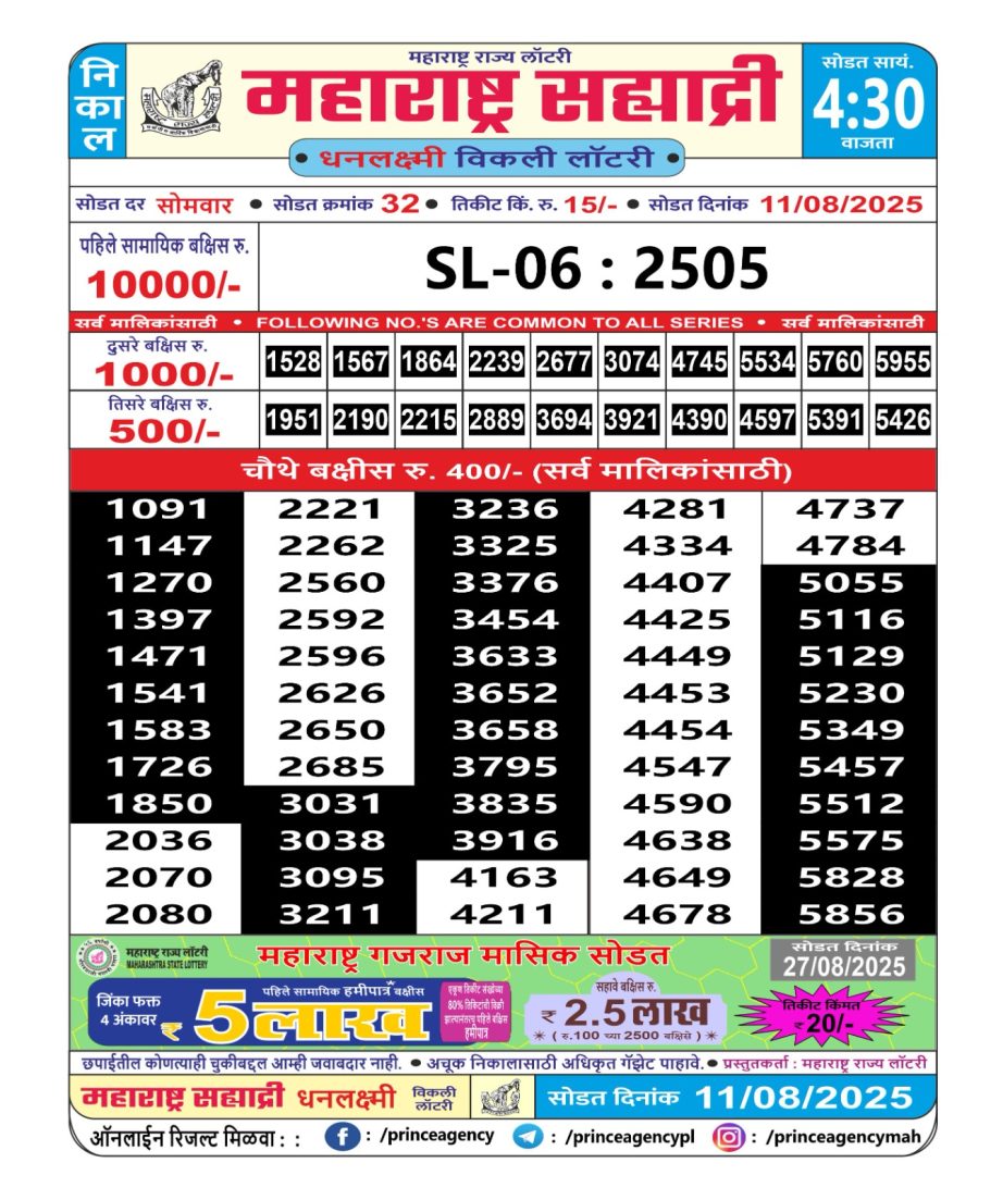 Today Lottery Sambad