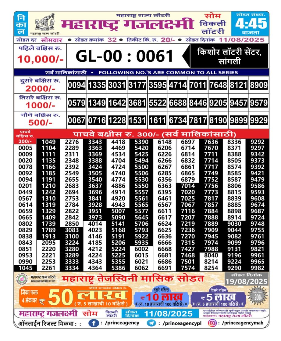 Today Lottery Sambad