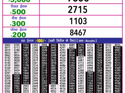 Today Lottery Sambad