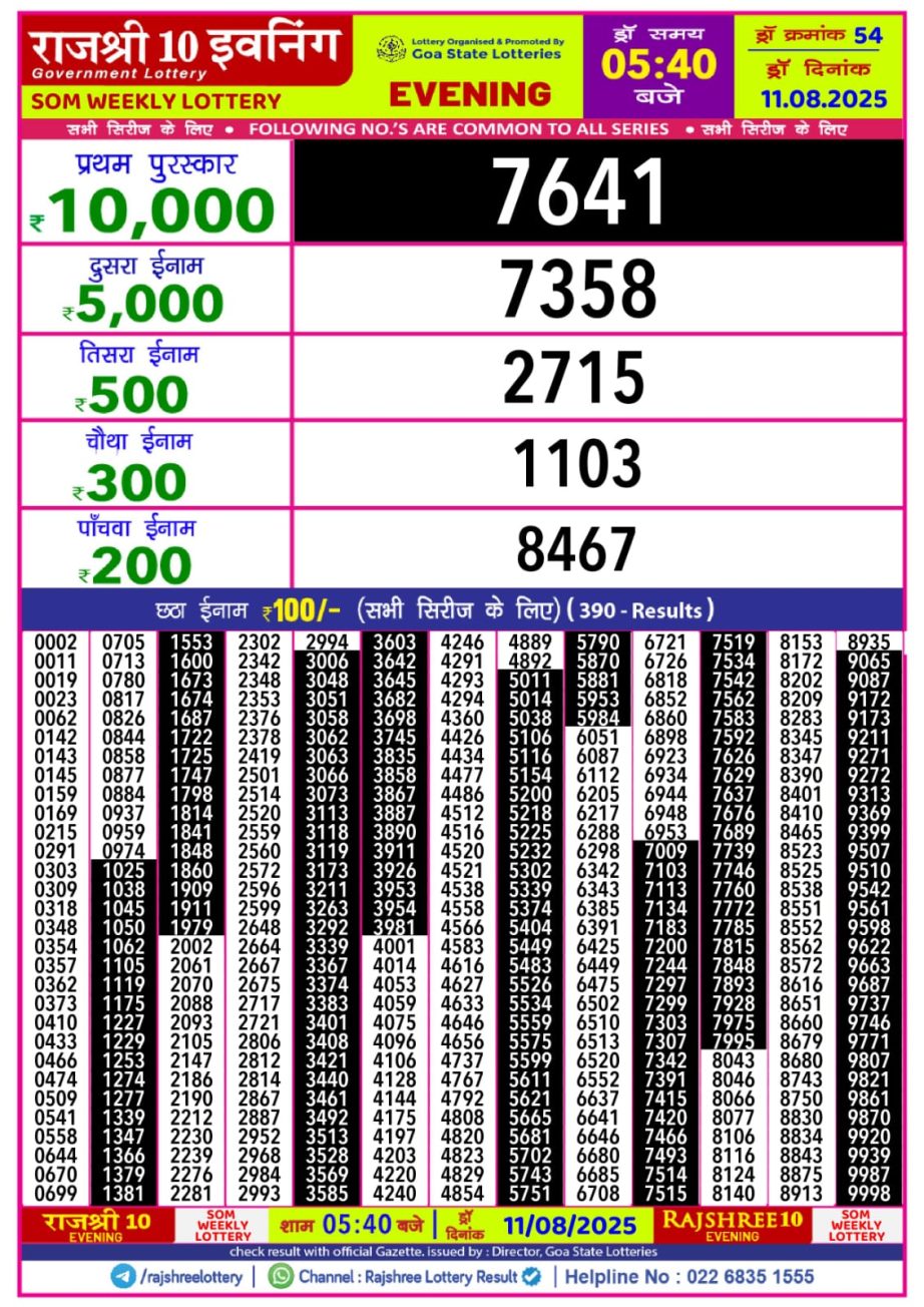 Today Lottery Sambad