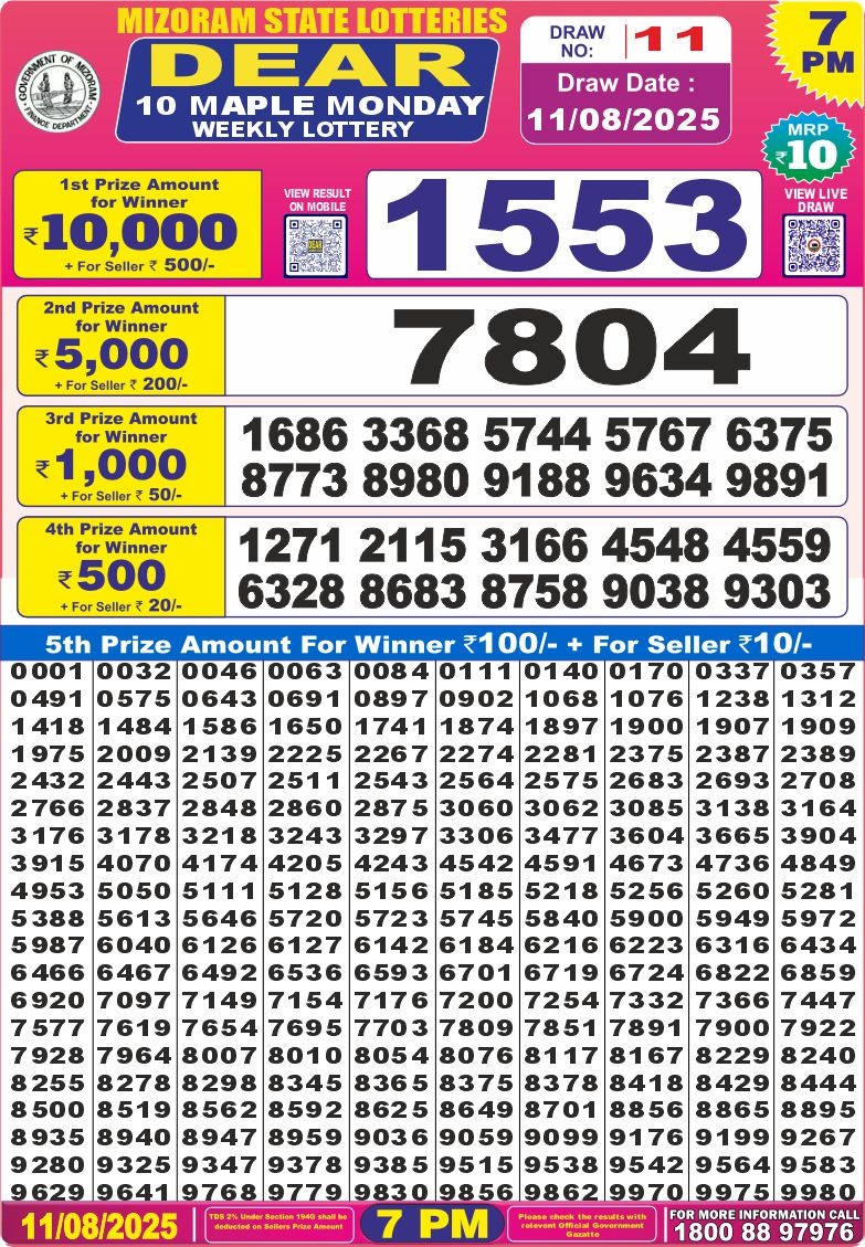 Today Lottery Sambad