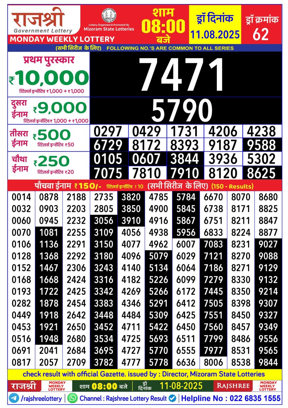 Today Lottery Sambad