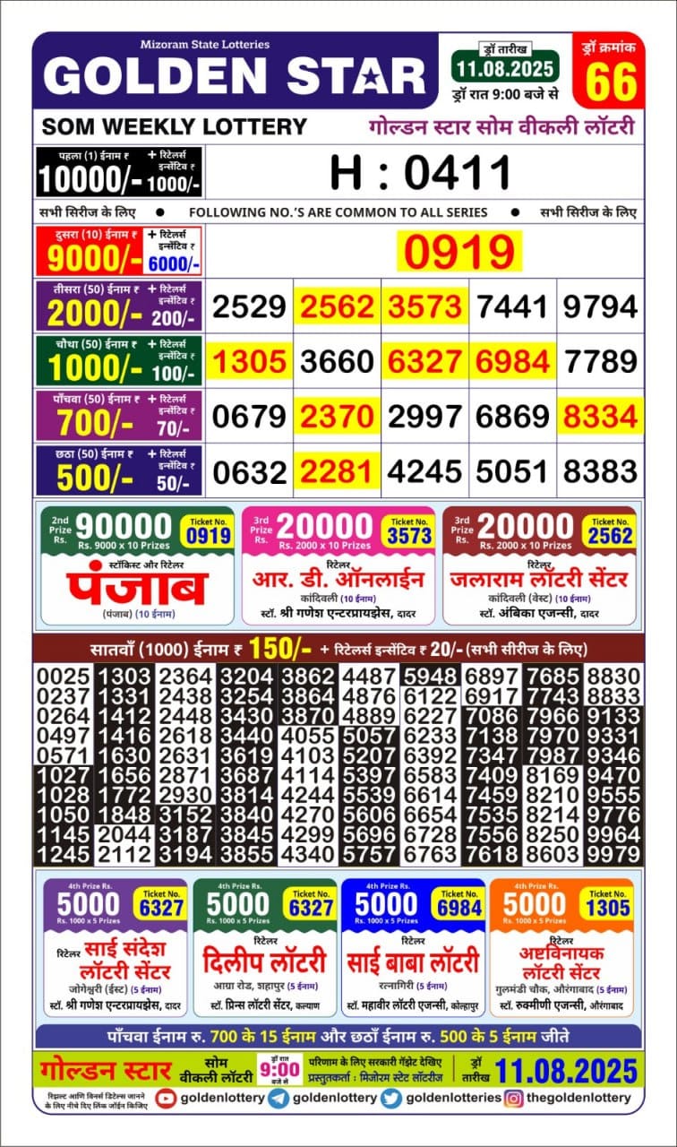 Today Lottery Sambad