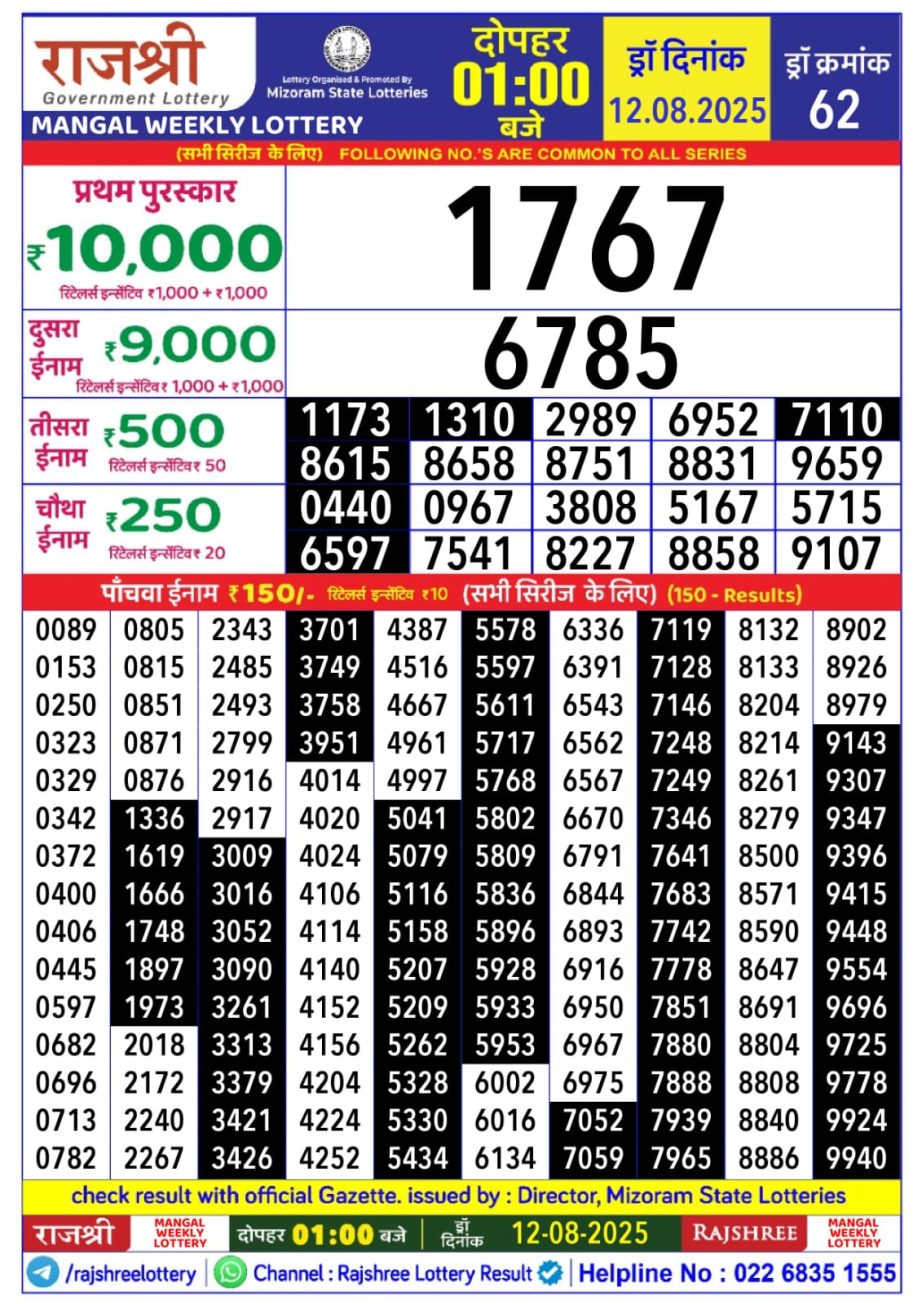Today Lottery Sambad