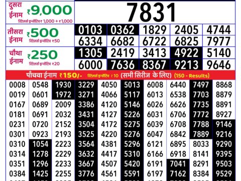 Today Lottery Sambad