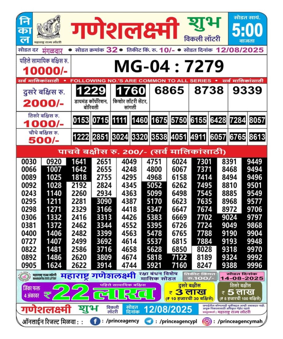 Today Lottery Sambad