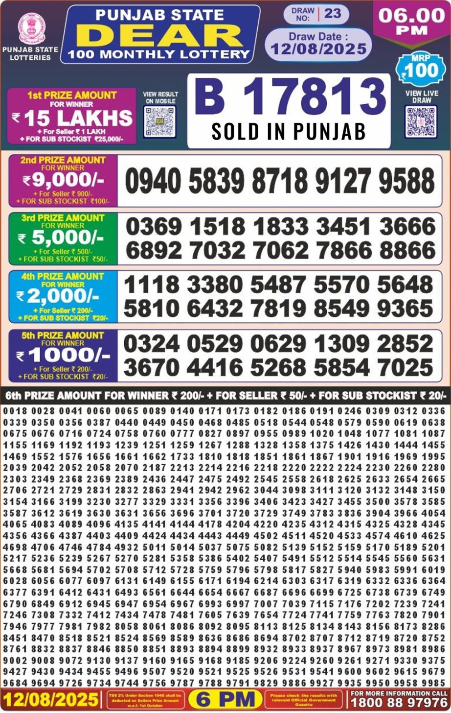 Today Lottery Sambad