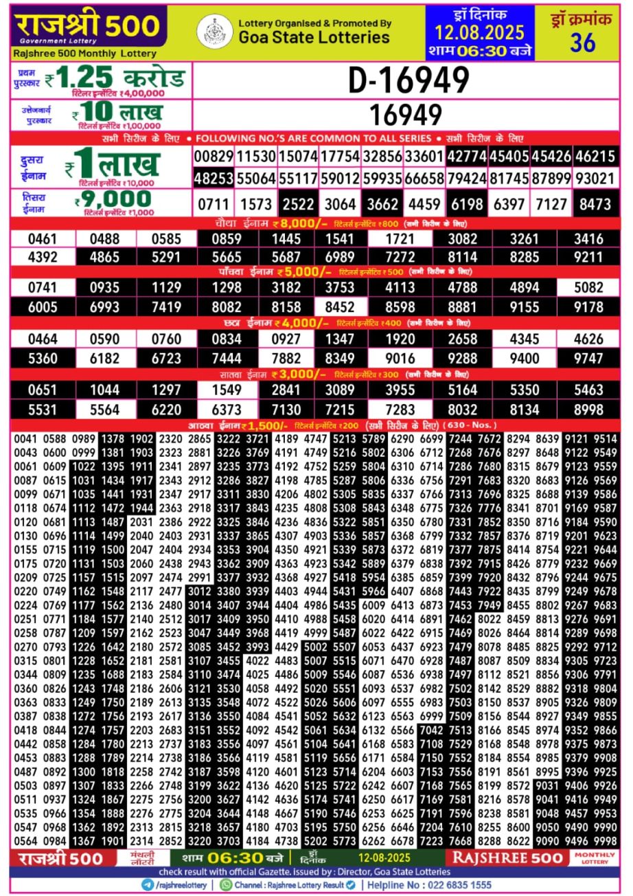 Today Lottery Sambad