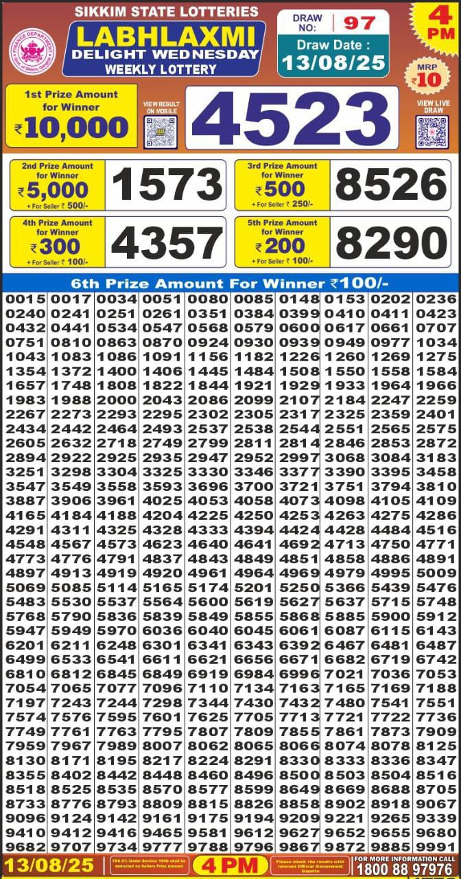 Today Lottery Sambad