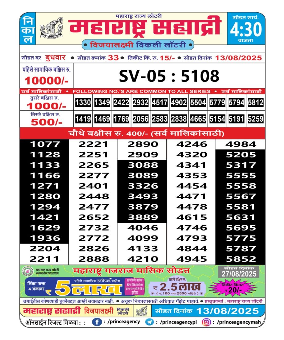 Today Lottery Sambad