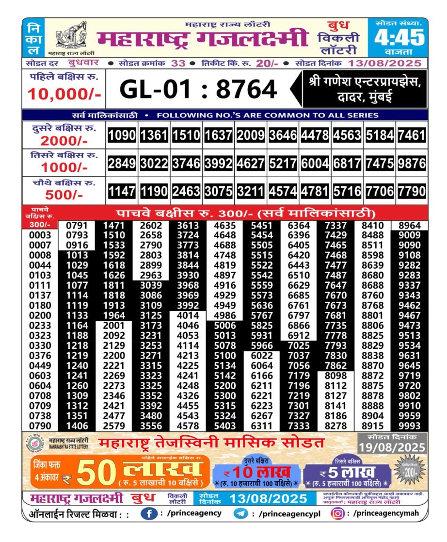 Today Lottery Sambad