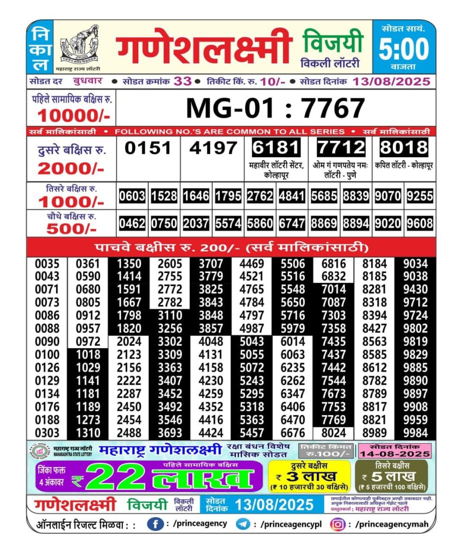 Today Lottery Sambad