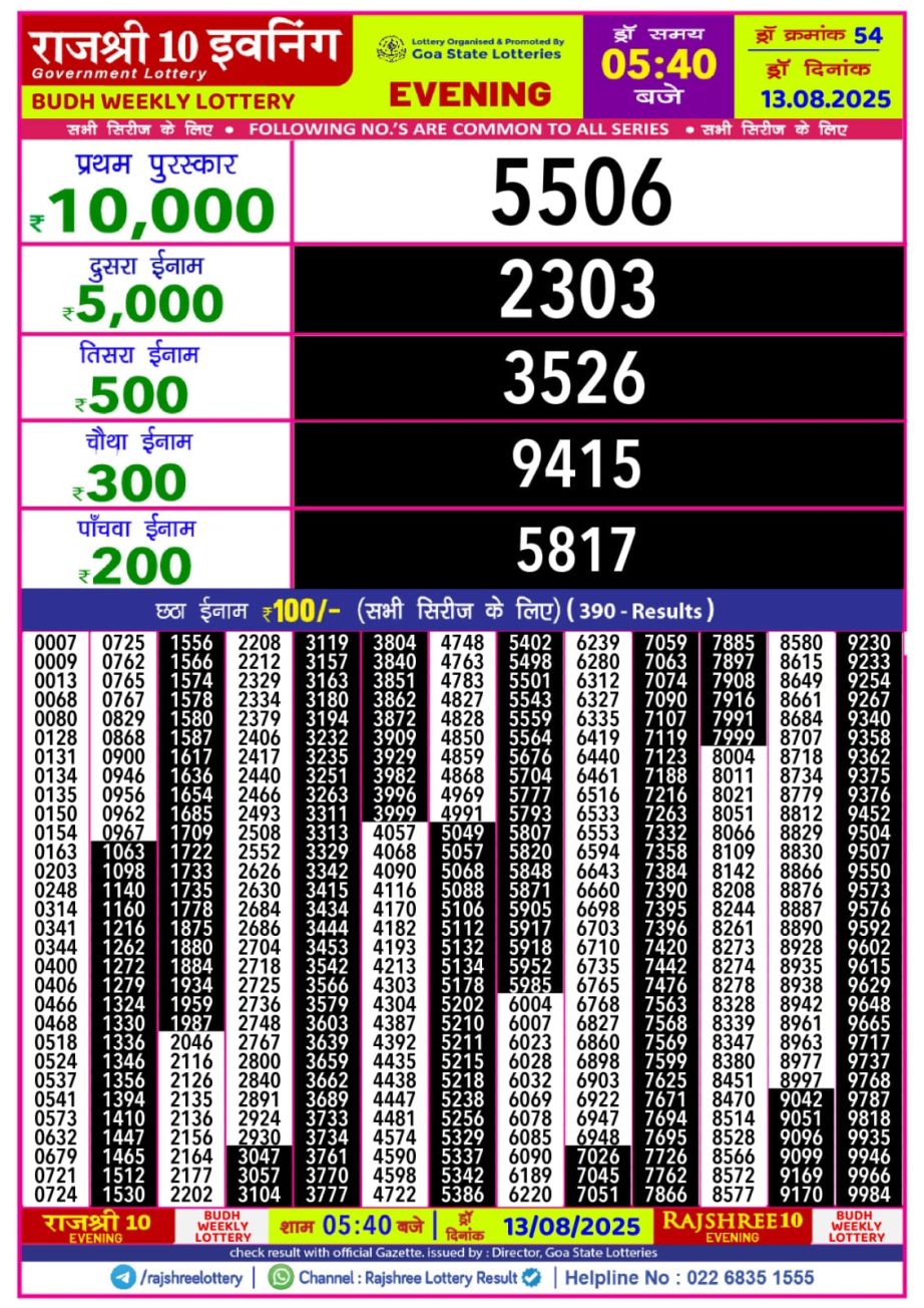Today Lottery Sambad