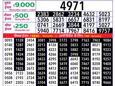 Today Lottery Sambad