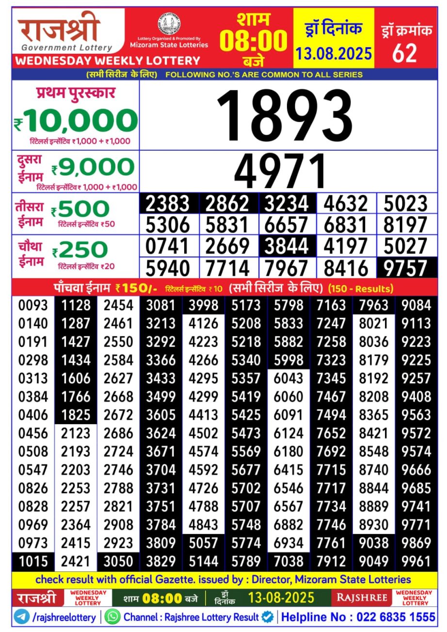 Today Lottery Sambad